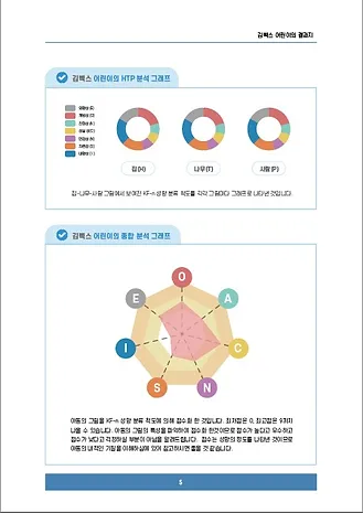 관련 분석 결과표